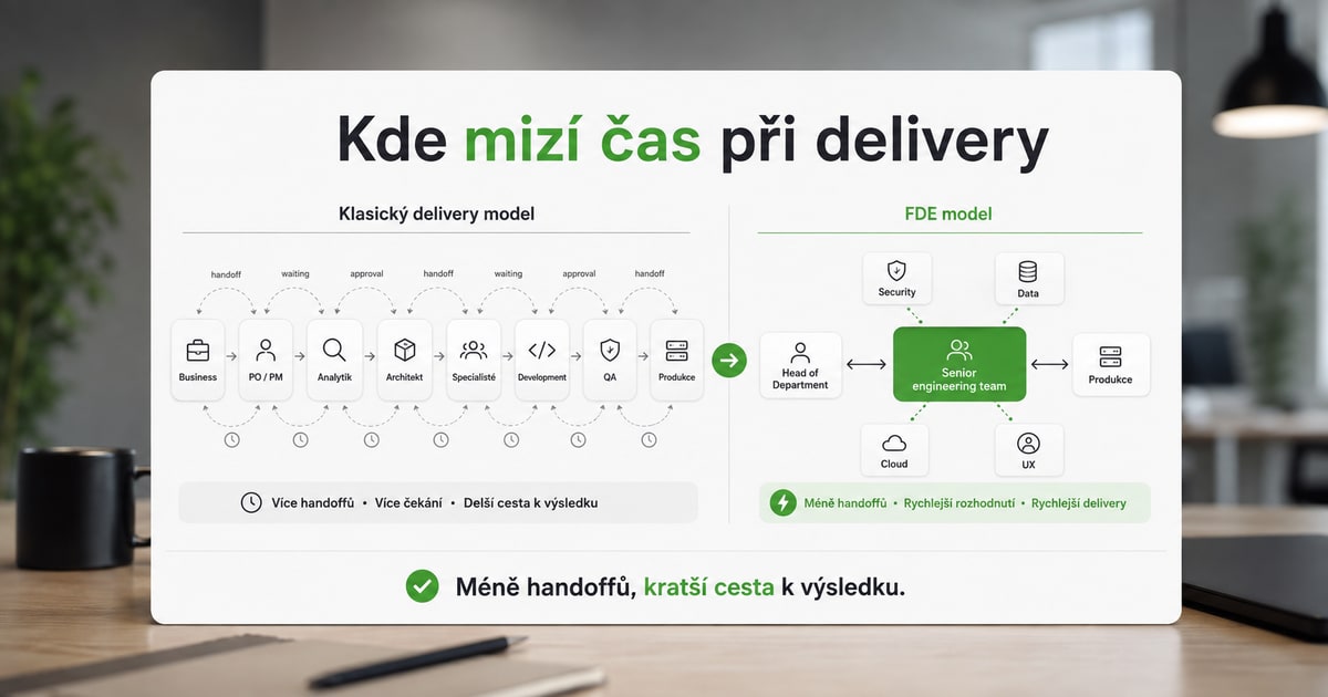 <strong>Forward Deployed Engineering</strong>: jak dostat AI a digitalizaci rychleji do produkce